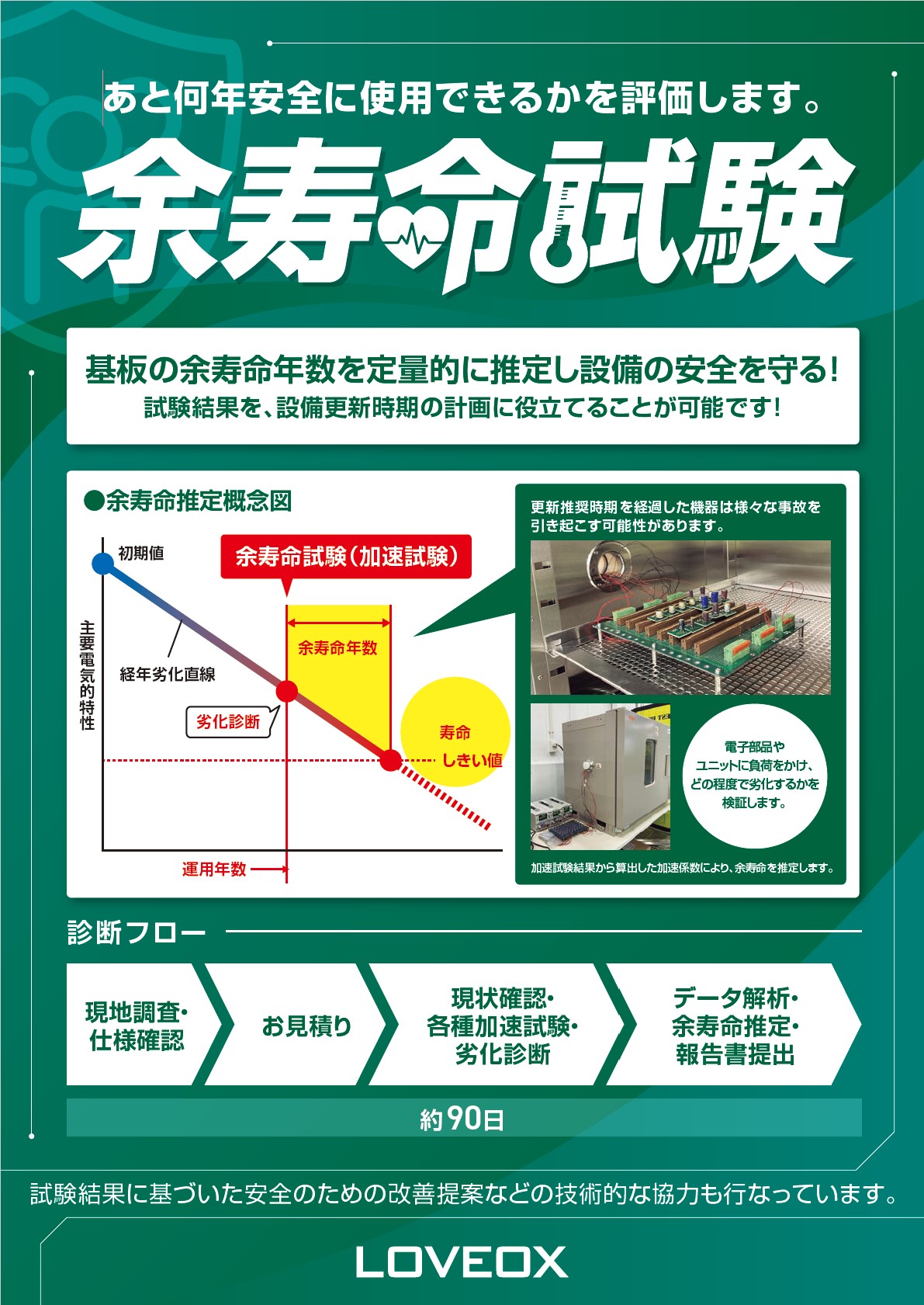 余寿命試験パンフレット