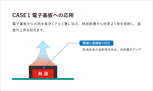 熱放射シリコーンシート 電子板への応用イメージ画像