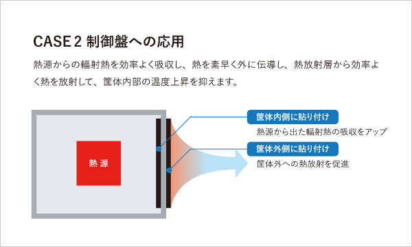 熱放射シリコーンシート 制御板への応用イメージ画像