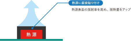 CASE 1 電子基板への応用