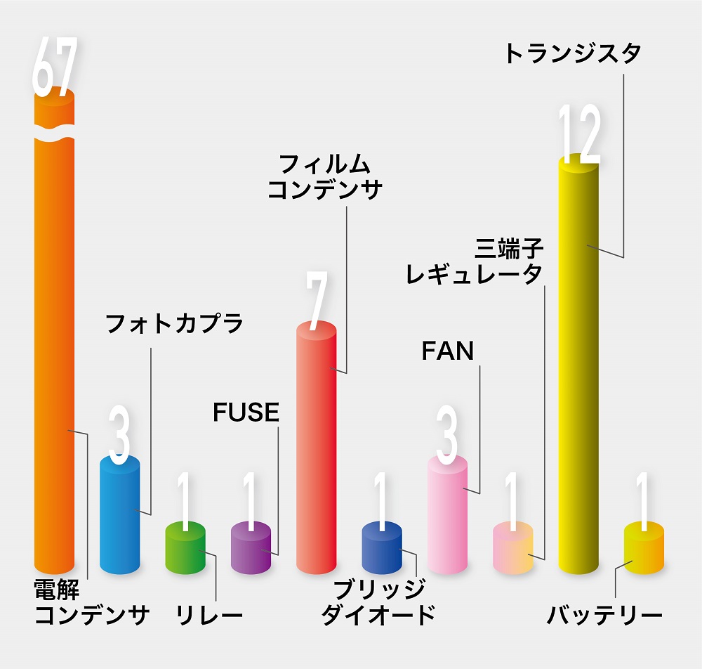 富士通 パソコン FMVW62M01R 交換部品数量