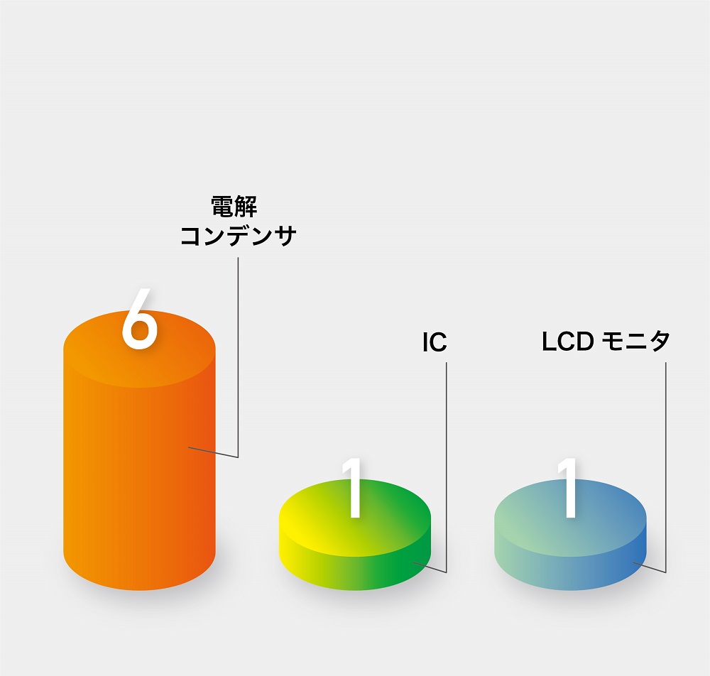 那智不二越 ティーチングペンダント ROP500 交換部品数量