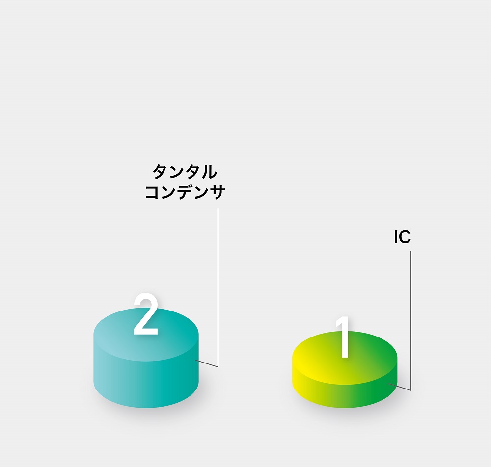 日立 遮断器監視装置 JDP-69 交換部品数量