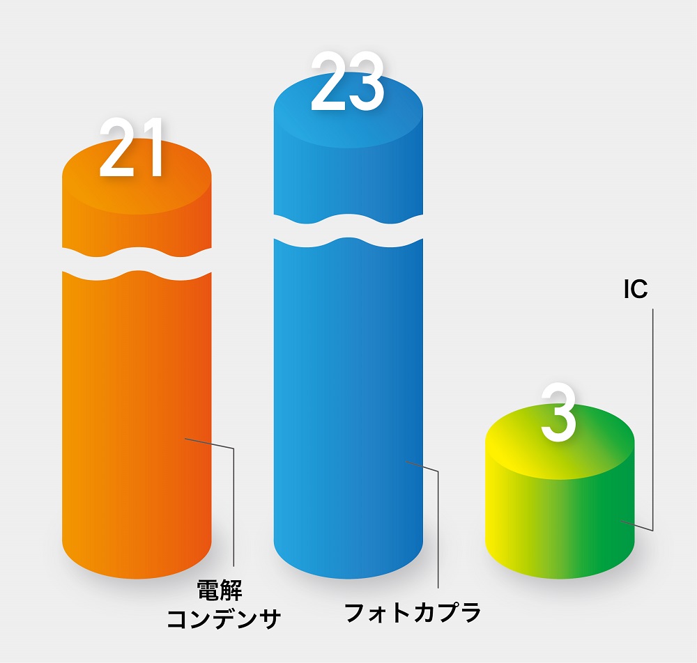 安川電機 DDサーボアクチュエータ UR1AG3-200N-1KD-2SA-N 交換部品数量