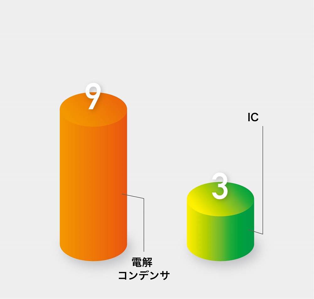 三菱電機 PLC（Aシリーズ） A62DA 交換部品数量