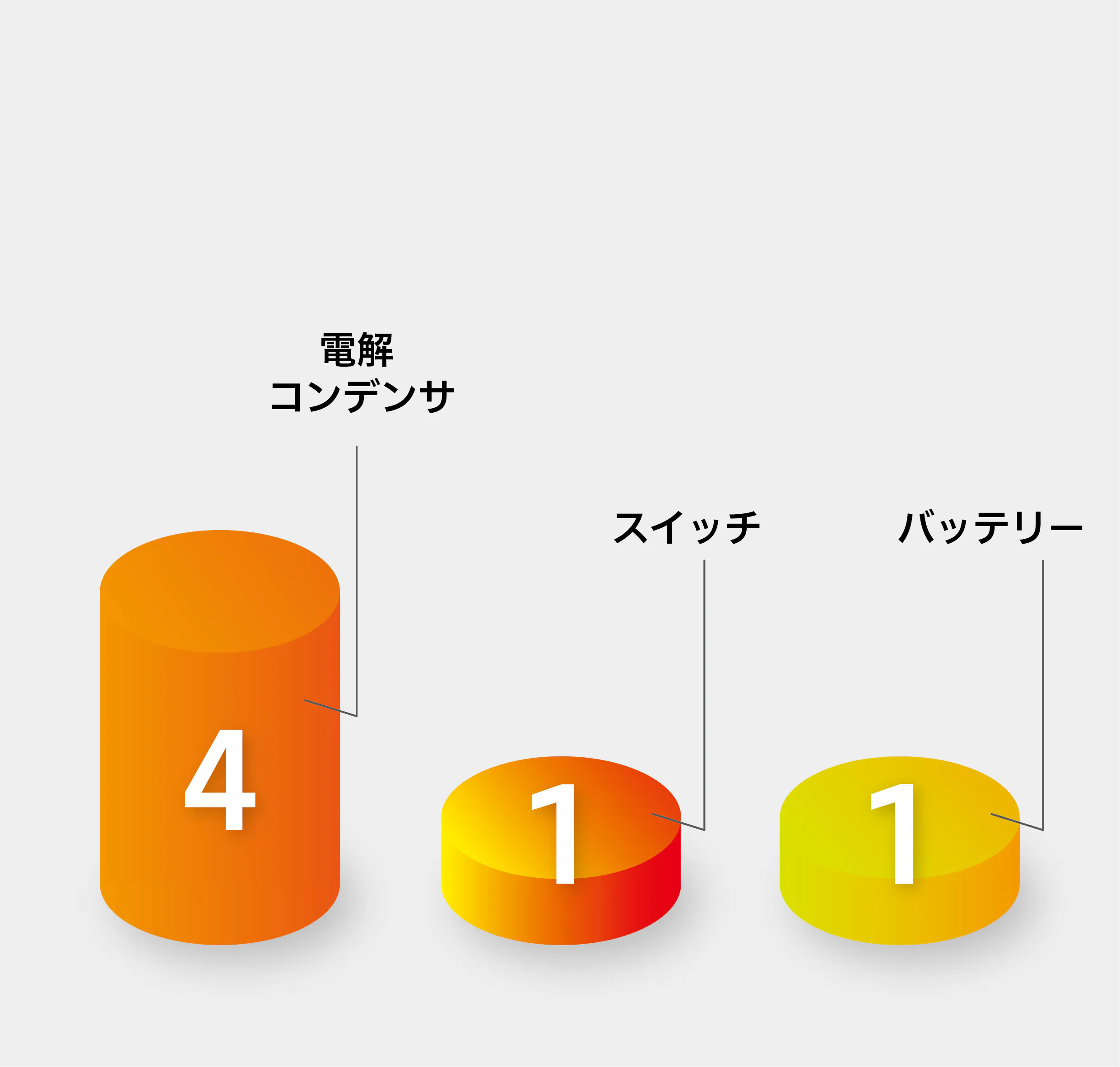 池田計器製電源 LPL1-5V-1の交換部品数量グラフ
